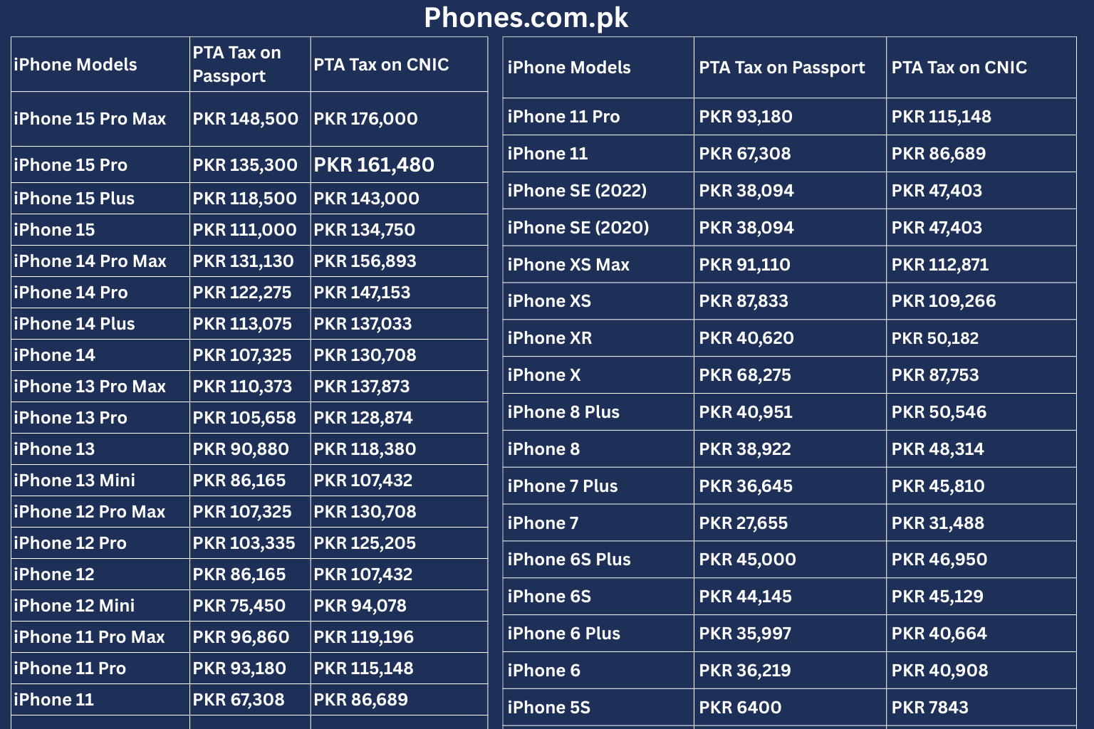 List of PTA Taxes of All IPhone Models in Pakistan 2025