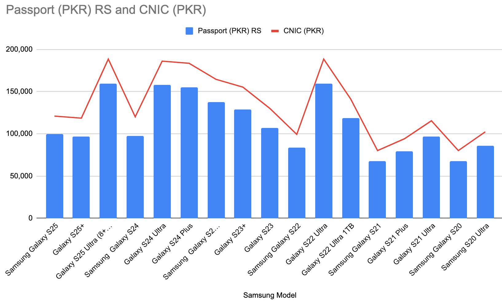List of PTA Taxes of All Major Samsung Models in Pakistan 2025 - Phones List of PTA Taxes of All Major Samsung Models in Pakistan 2025