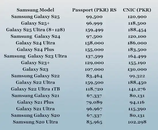List of PTA Taxes of All Major Samsung Models in Pakistan 2025